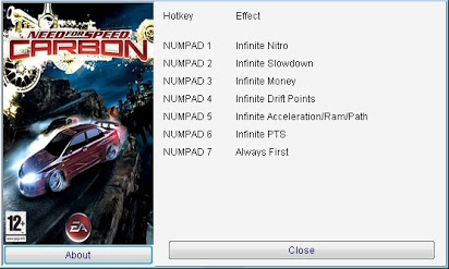 Need For Speed Carbon PC Cheat Codes